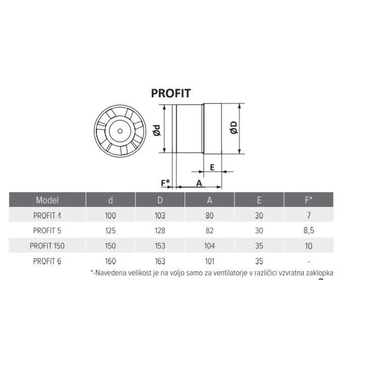 Výkonný potrubný ventilátor fi 160 mm z ABS plastu, PROFIT 6