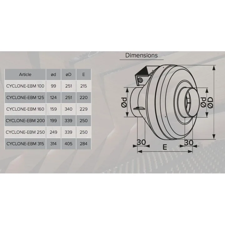 CYCLONE-EBM 125, plastový odstředivý kanálový ventilátor pro přívod a odvod vzduchu BB D125