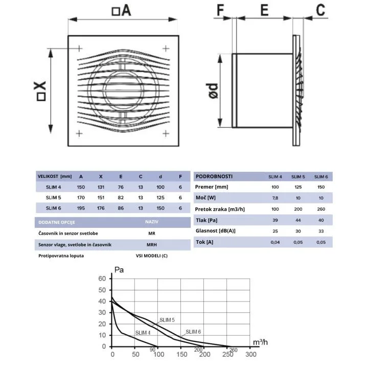 Jó fürdőszobai ventilátor 125 mm páratartalom-érzékelővel és időzítővel
