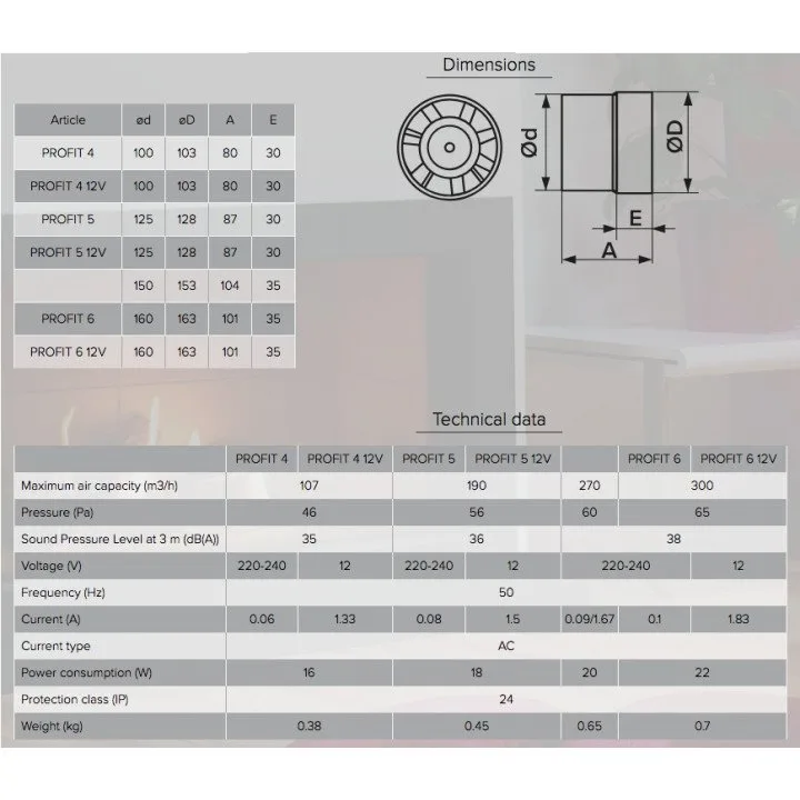 Kanálový axiálny ventilátor D100 PROFIT 4BB za výhodnú cenu - Akvavent