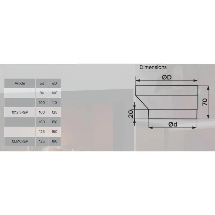 0810REP, Excentrikus csatlakozó kerek csőhöz 80/100