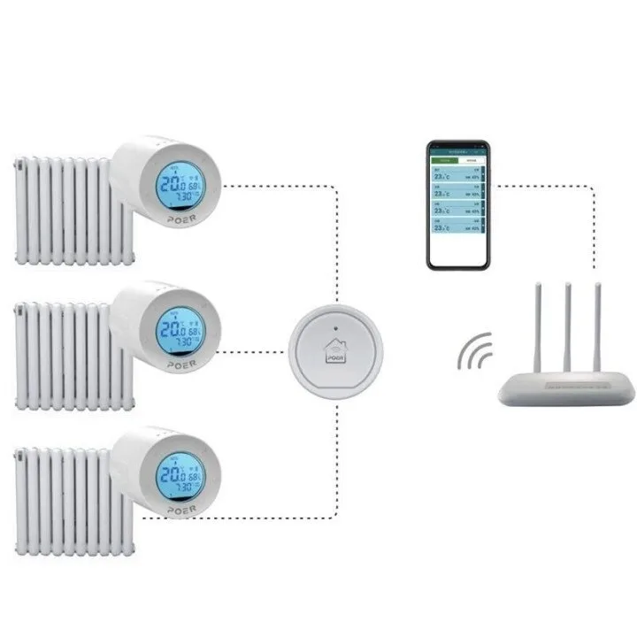 POER WIFI PTG10 – Chytrá brána pro řízení vytápění