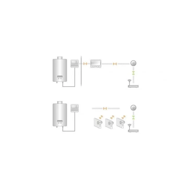 POER WIFI PTG10 – Smart Gateway for Heating Control