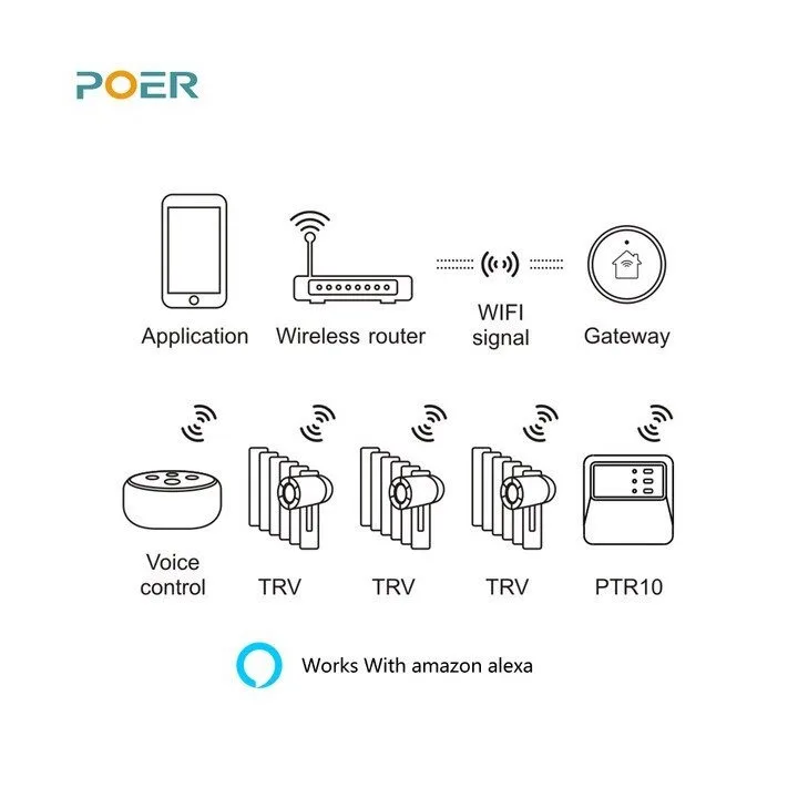 POER WIFI PTG10 – Smart Gateway for Heating Control