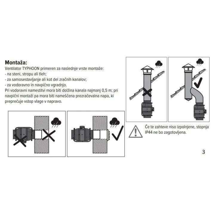 TYPHOON 125 2SP axiális csatornaventilátor – fi 125 mm