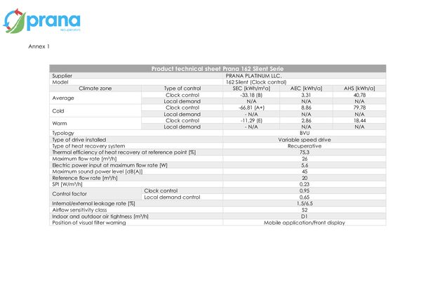 PRANA 162 Silent – Megfelelőségi nyilatkozat