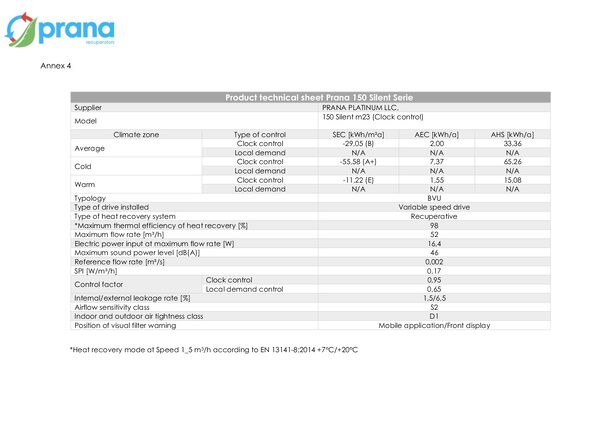 PRANA 150 Silent – Megfelelőségi nyilatkozat