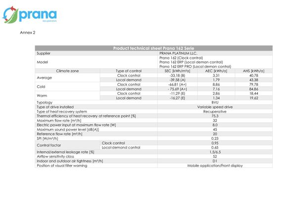 PRANA – Megfelelőségi nyilatkozat (ErP, 2. melléklet)
