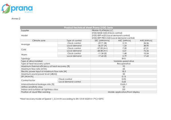 PRANA 210G – Megfelelőségi nyilatkozat