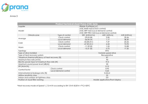 PRANA 210C – Megfelelőségi nyilatkozat